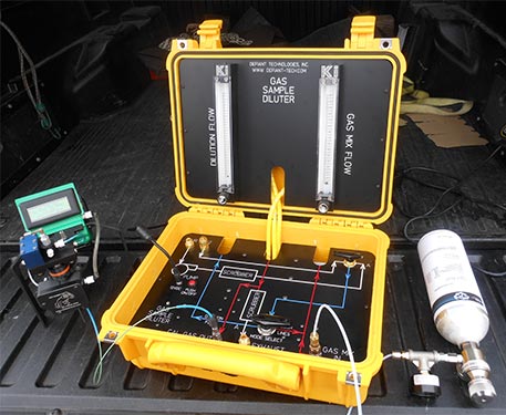 Portable Gas Diluter Calibration with FROG